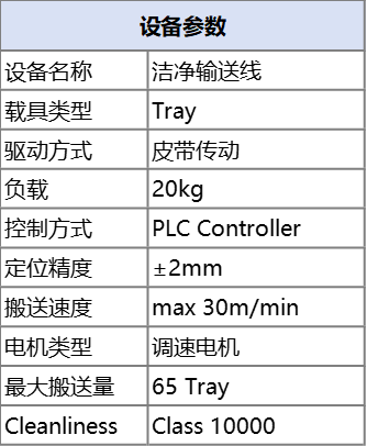 洁净输送线5.png