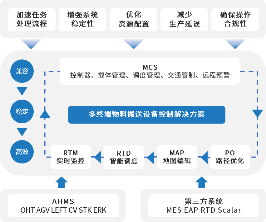 MCS 物料控制系统.png
