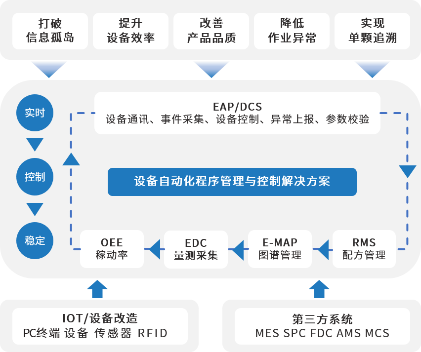 EAP 设备自动化程序.png